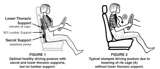 Lower back pain while driving